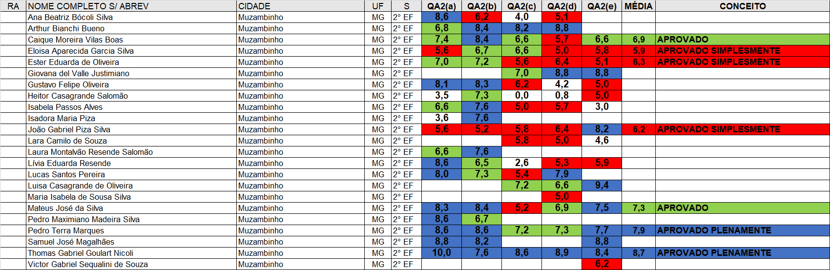 TABELA DE NOTAS.png