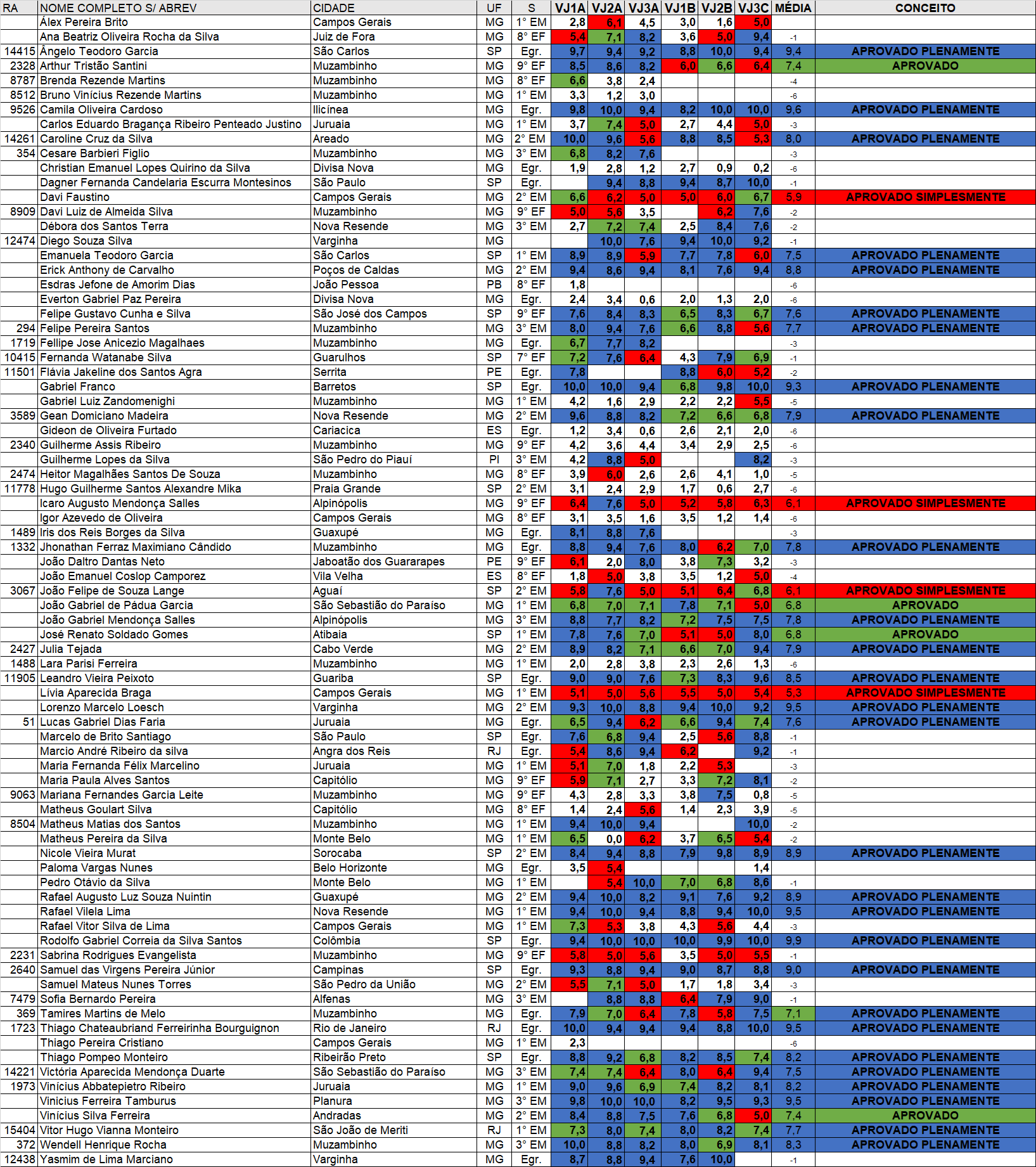 RESULTADOS GERAL.png