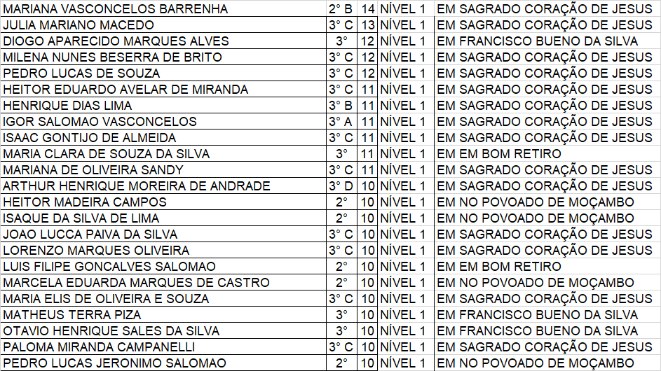 MAIORES NOTAS NÍVEL 1.png
