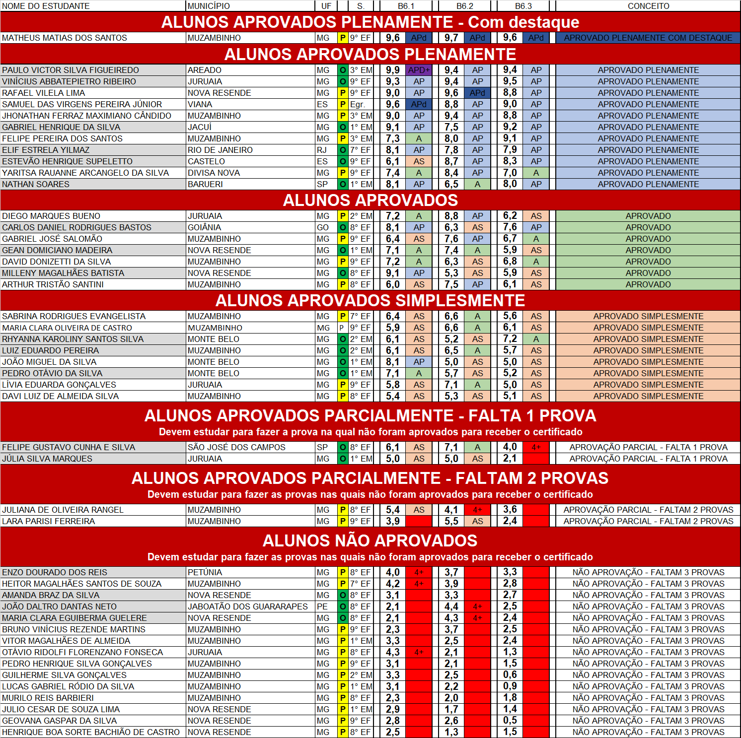 NOTAS DO B6 PARA SITE.png