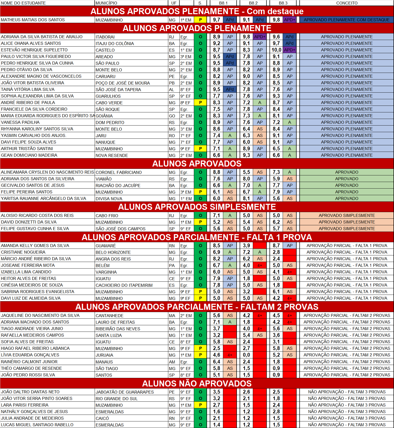 B8 NOTAS 1.png
