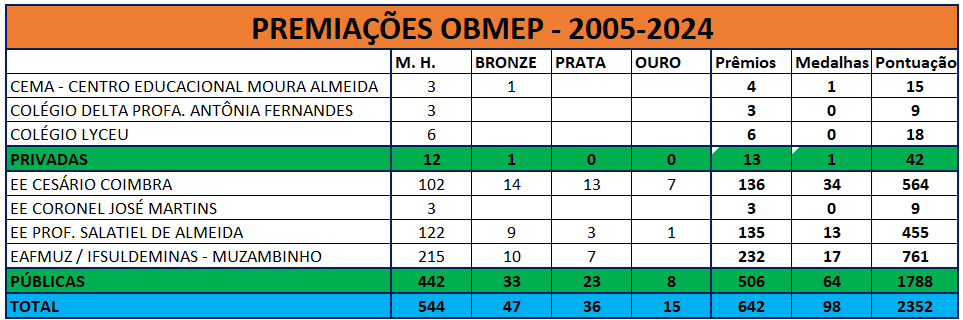 estatísticas premiações muz.png