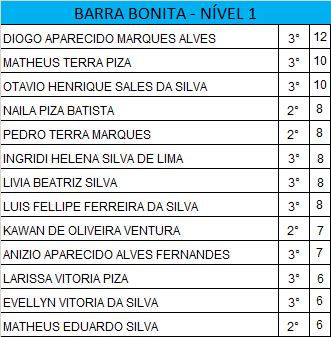 Barra Bonita 1.png