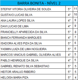 Barra Bonita 2.png