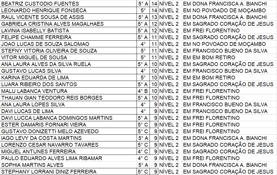 MAIORES NOTAS NÍVEL 2.png